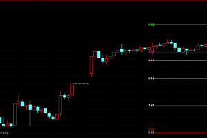 通达信江恩八线比率分割主图指标源码下载