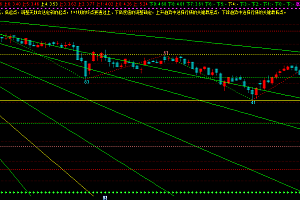 通达信江恩角度线+八线比率分割+波浪线指标
