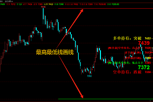 文华财经智能量化交易策略指标系统