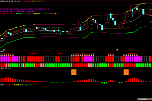 通达信一剑擒牛抓涨停精品套装指标