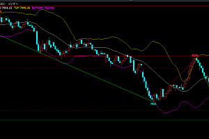 文华财经6波浪画线boll指标源码