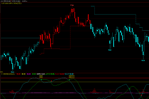 文华财经多空波段支撑压力画线指标