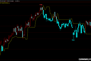 文华财经dkx指标公式