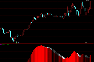 通达信多空量能柱幅图指标
