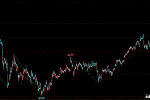 文华期货zagzig转向指标公式源码