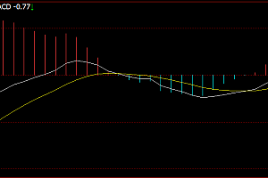 文华财经macd多空均线预警公式