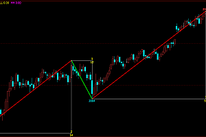 文华财经波浪画线高低点画线指标源码