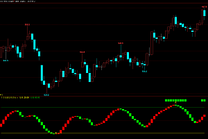 文华期货顶底背离多空买卖指标
