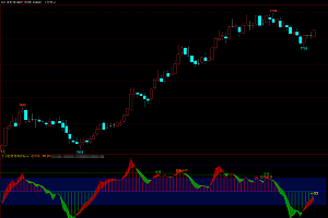 文华期货CCI多空趋势顶底背离指标