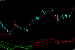 文华财经6多空波段操作指标