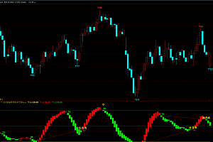 文华财经多空波段顶底背离指标