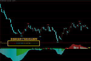 文华财经多空波段趋势反转指标