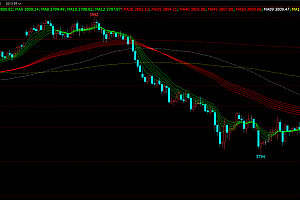文华财经均线粘合发散多空头排列指标
