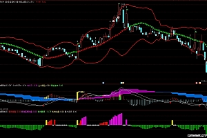 通达信主力建仓炸板机构控盘主图幅图指标源码