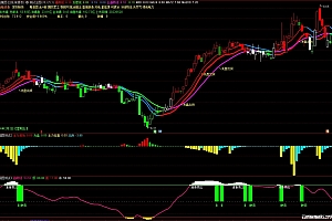 通达信黑马起爆-主力进场顶底多空经典组合指标系统
