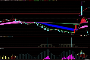 通达信多空线博弈轮转-看多看空抄底指标