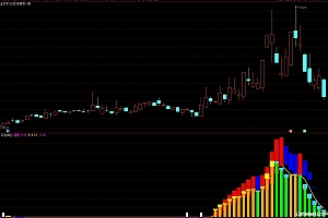 通达信全仓抄底幅图指标无未来