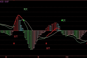 通达信macd金叉死叉多空指标