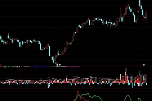 通达信成交额攻击资金指标源码