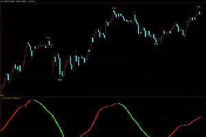 文华财经多空变色波段趋势主图指标