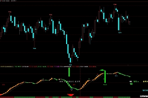 文华顶底分型多空波段抄底逃底指标