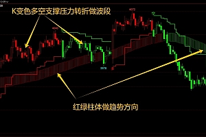 文华财经期货支撑压力线+多空波段趋势声音预警指标