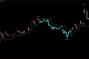 文华财经多空分界线主图指标