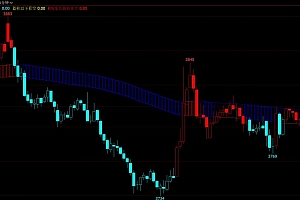 掌握文华财经期货多空变色K线,洞悉趋势波段指标精髓