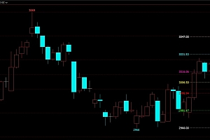 文华财经黄金分割线指标公式大全