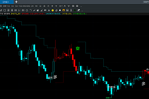 掌握盘立方多空买卖点,精准捕捉支撑压力波段趋势