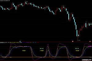 精通通达信KDJ+MACD+RSV操盘指标:专业交易者的秘密武器
