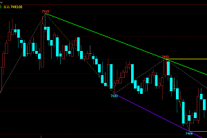 文华财经波浪高低点画线趋势通道指标