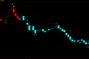 揭秘文华财经多空操盘量化指标系统:专业投资者的胜战秘籍