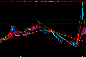 通达信波浪画线与BOLL指标结合,揭示多空飘带顶底背离的深度解析