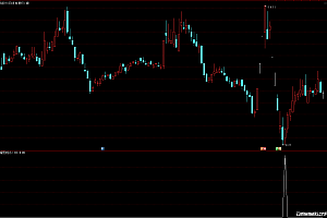 通达信抄底买入选股公式无未来