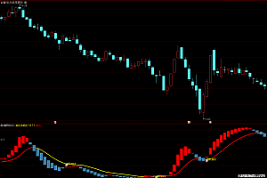 通达信多空趋势启动幅图指标无未来