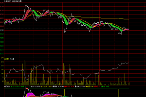 通达信分时做T买卖点多空波段王幅图指标