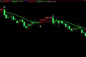 文华财经多空K变色波段趋势指标