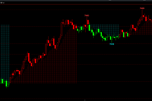 文华财经波段K变色趋势指标