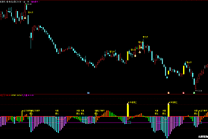 通达信扶摇直上落九天精品套装指标