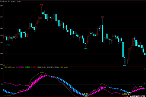 文华财经顶底波段买卖点指标