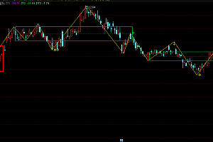 一分钟学会看K线图-K线口诀表