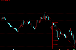 通达信波段黄金分割比例画线指标