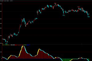 文华财经期货趋势多空变色幅图指标