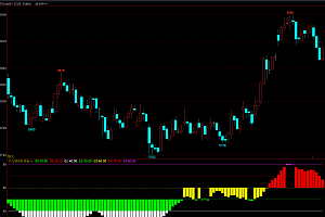 文华财经vol成交量强弱指标无未来