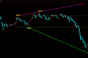 文华财经期货缠论笔中枢趋势指标