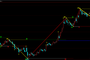 文华财经缠论自动画线支撑压力指标