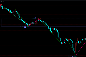 文华财经期货缠论笔线段中枢指标