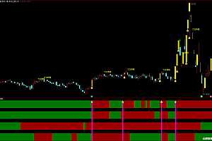通达信四量柱幅图指标+选股公式
