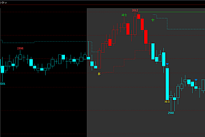 掌握支撑压力线绘制技巧:寻找方法与策略解析
